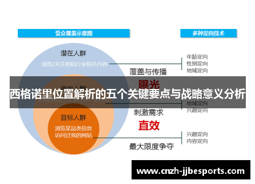 西格诺里位置解析的五个关键要点与战略意义分析