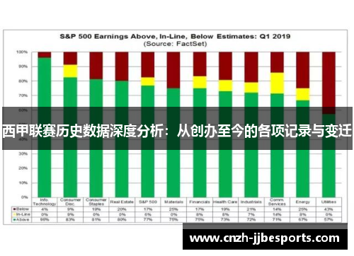 西甲联赛历史数据深度分析：从创办至今的各项记录与变迁