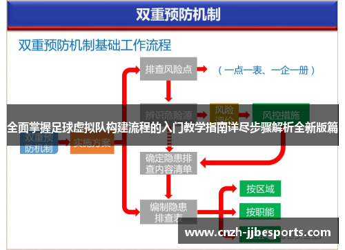 全面掌握足球虚拟队构建流程的入门教学指南详尽步骤解析全新版篇