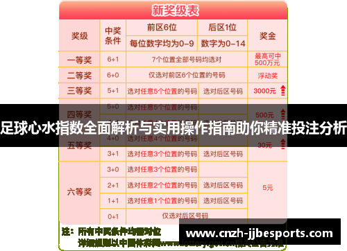 足球心水指数全面解析与实用操作指南助你精准投注分析