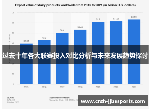 过去十年各大联赛投入对比分析与未来发展趋势探讨