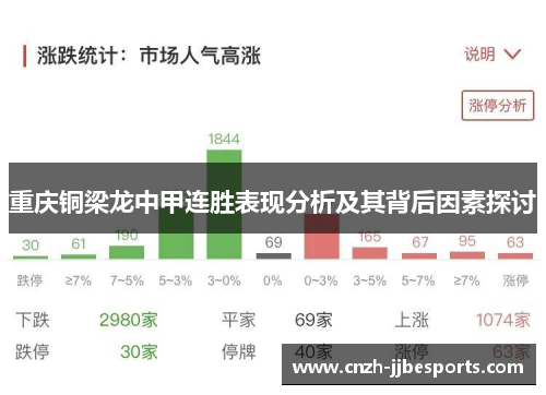 重庆铜梁龙中甲连胜表现分析及其背后因素探讨